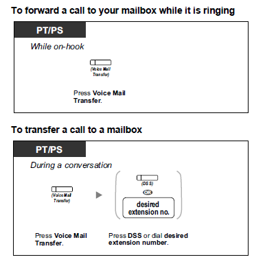 Voice Mail Fwd calls while ringing